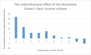 GRAPH: Distribution effects of CBI